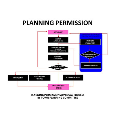 planning permsiion